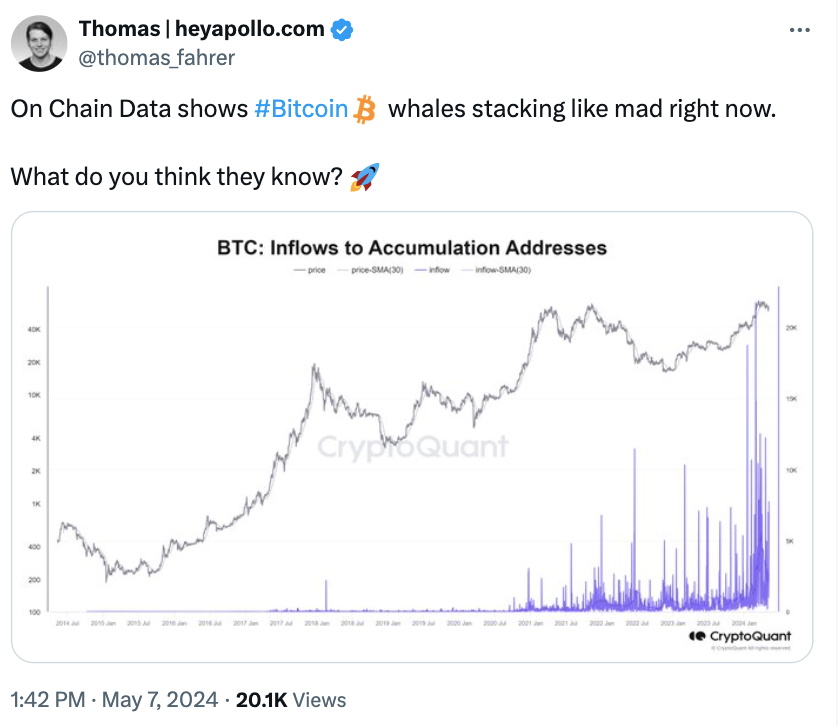 BTC Inflows to Accumulation Addresses. Nguồn: CryptoQuant