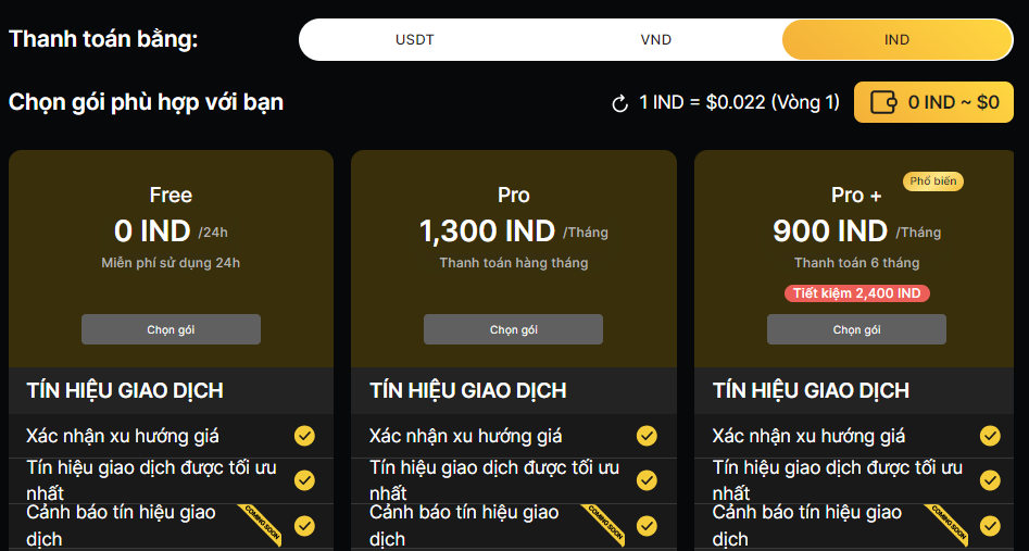 Mức phí bằng IND token cho các gói dịch vụ trên Indikay. Nguồn: Indikay