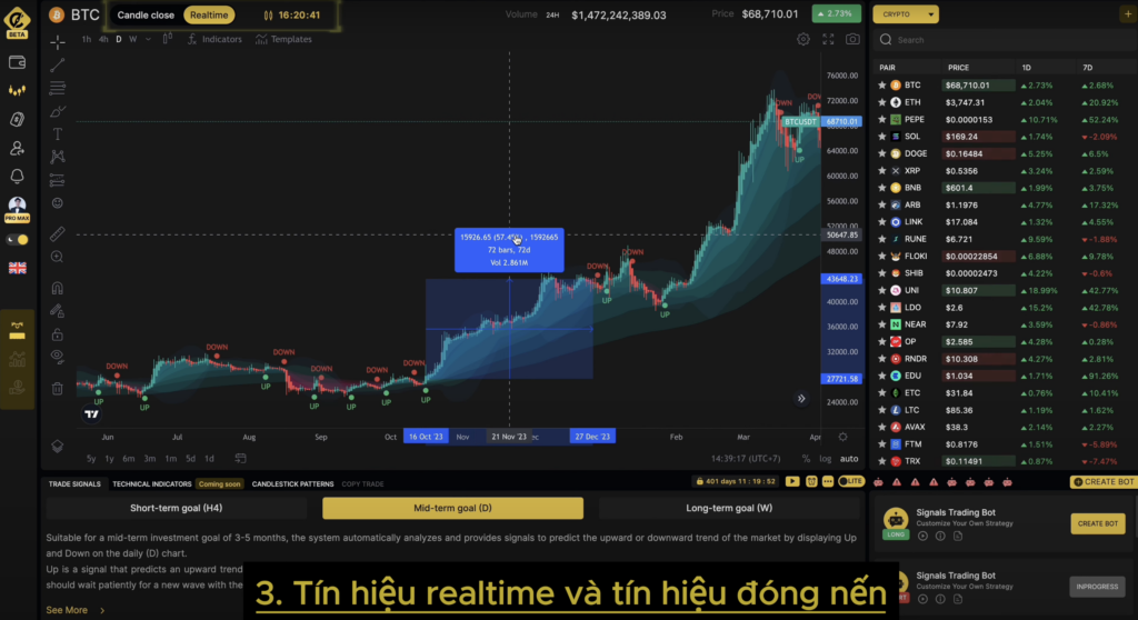 Video giới thiệu chi tiết về Tín hiệu giao dịch Realtime & Tín hiệu đóng nến